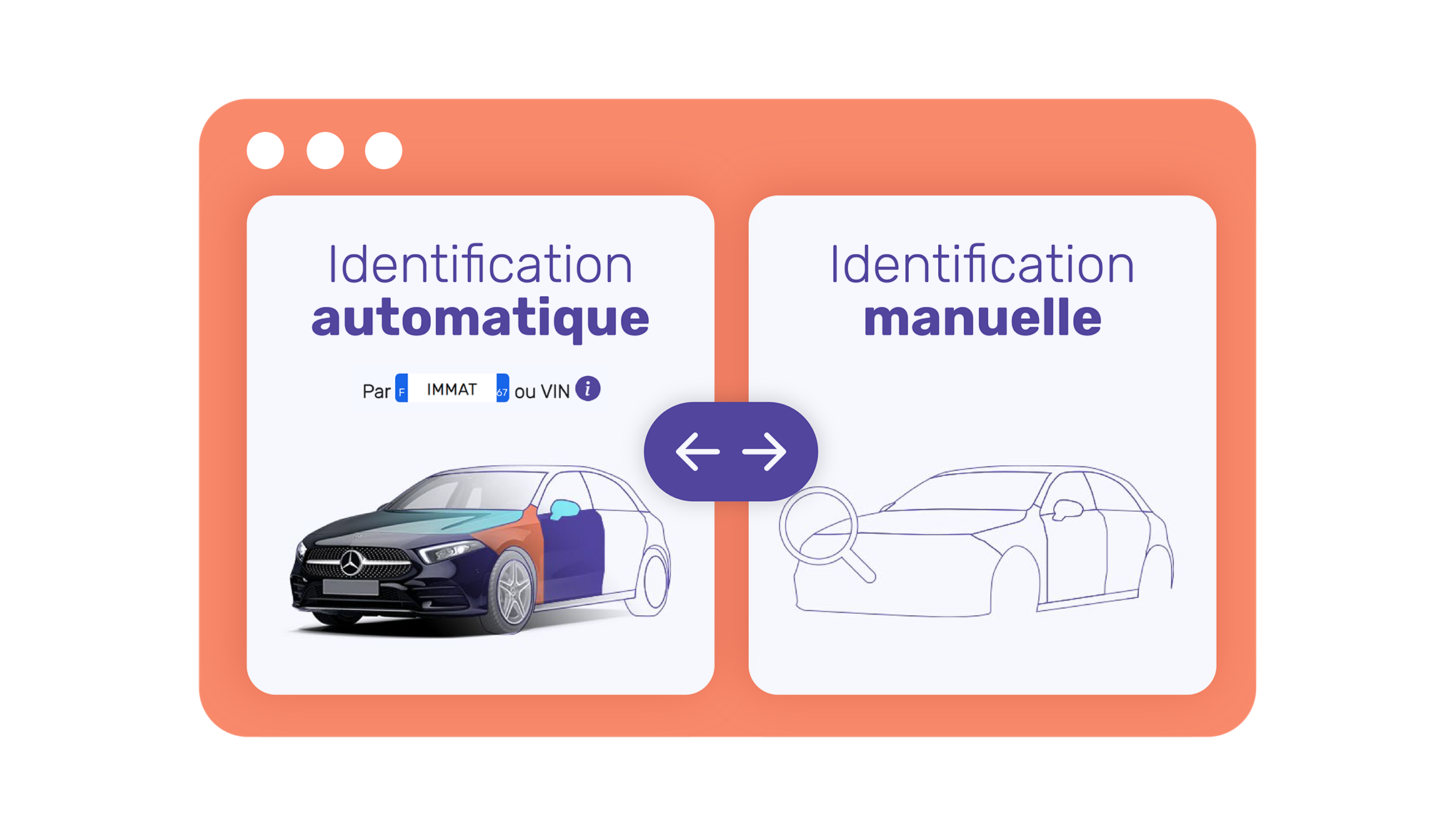 Identification facile des véhicules